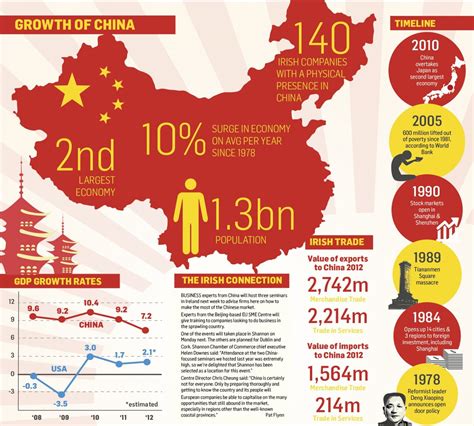 The 4 Key Strengths of China’s Economy — and What .